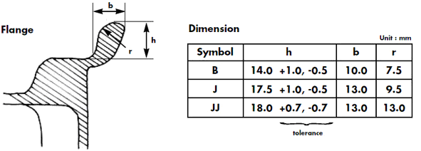 article_28_j_profile.png