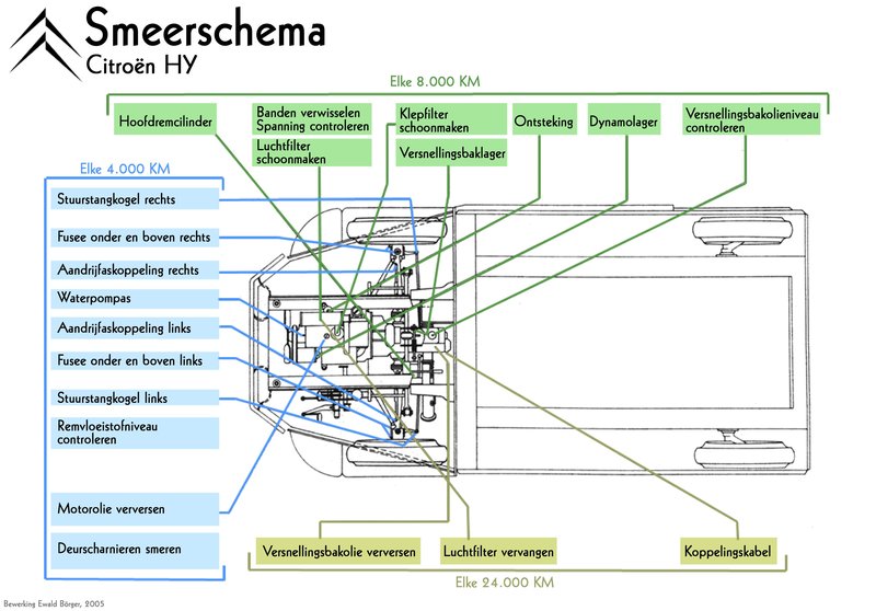 smeerschema.jpg