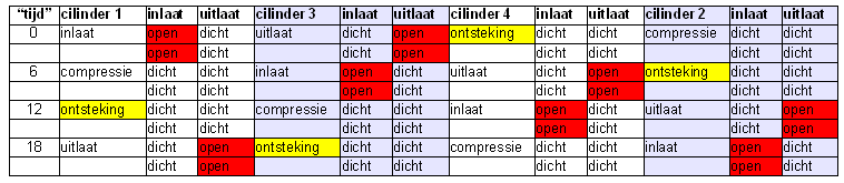 ontsteking-4tact.png